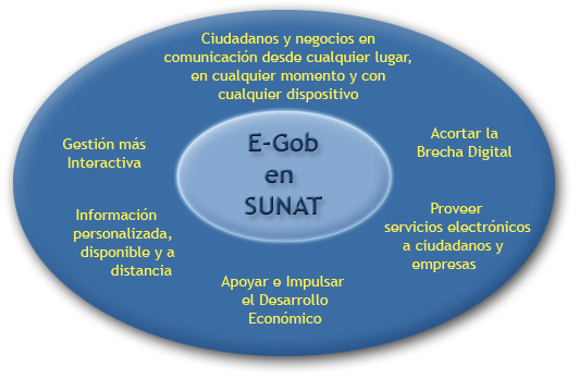 GOBIERNO SERVICIOS gobierno servicios: