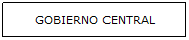 Cuadro de texto: GOBIERNO CENTRAL
