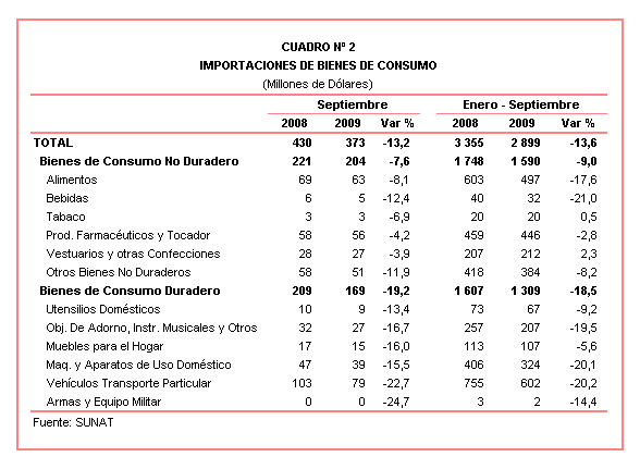 Diferencias en tipos de bienes de consumo duradero